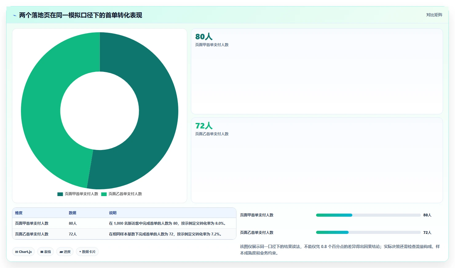 运营数据管理要点：指标口径的精细化运营如何设计