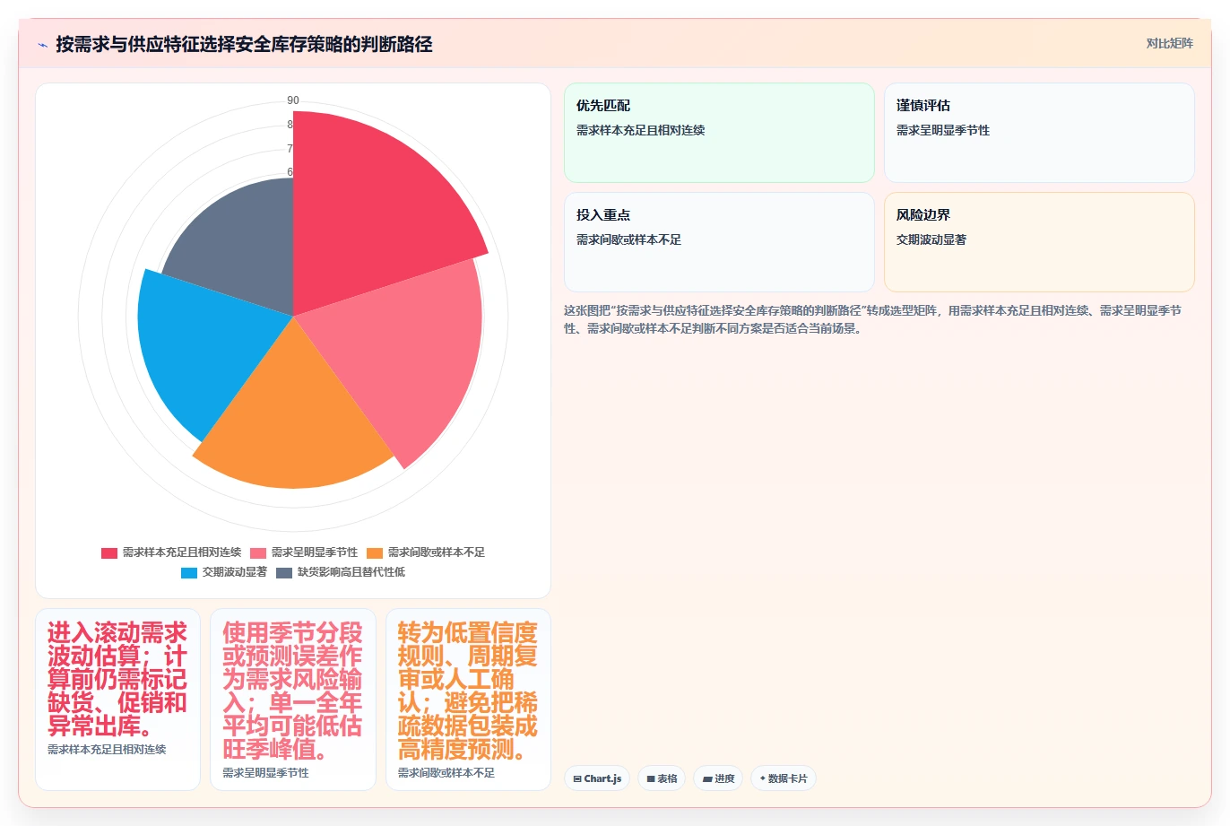 仓库安全库存管理怎么选？安全库存公式相关的自动化方案判断标准