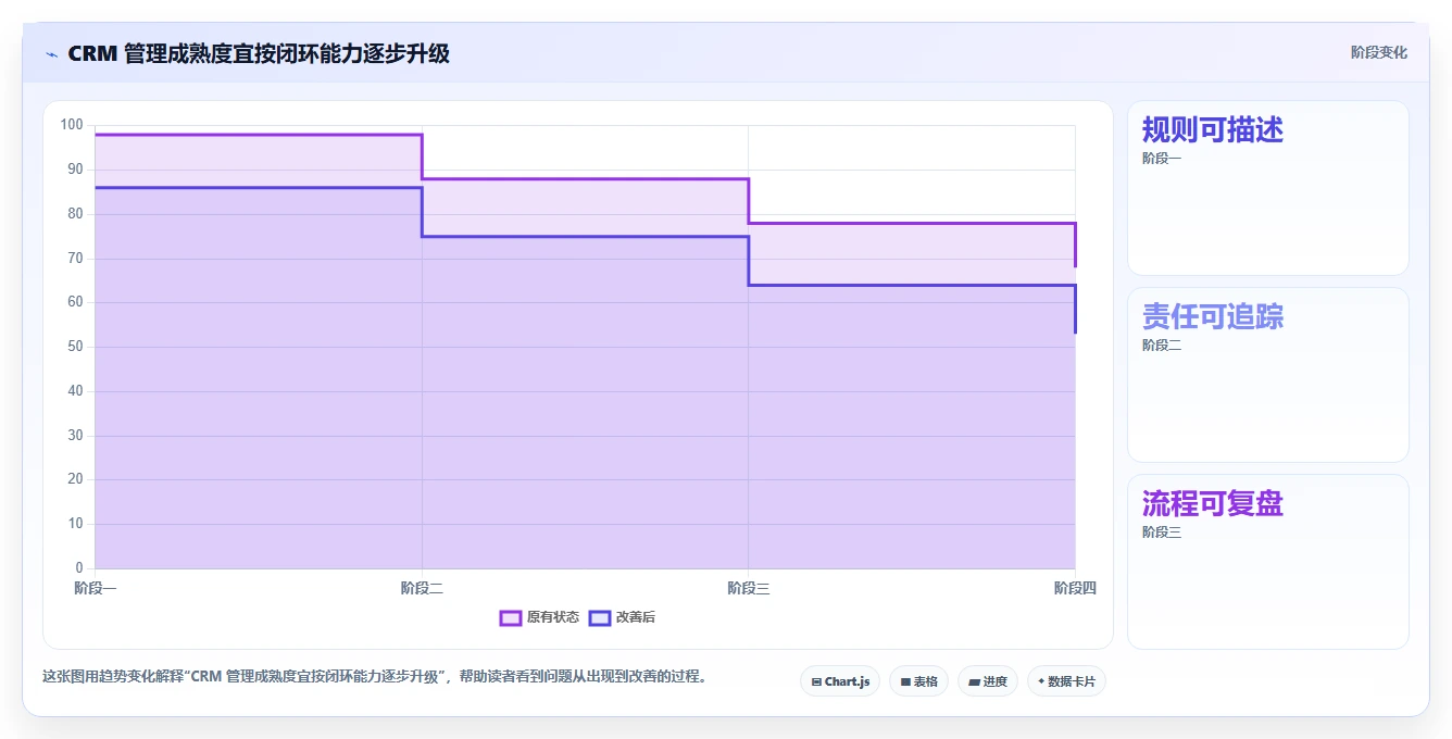 电商crm系统怎么管？以客户标签为核心的团队协同方案