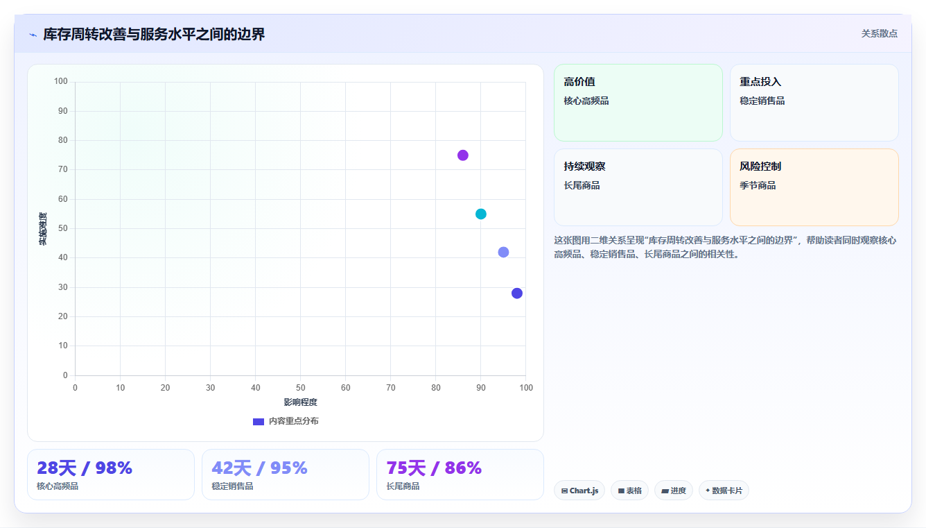 电商仓储管理：供应链负责人管理升级：系统切换如何支撑释放周转资金
