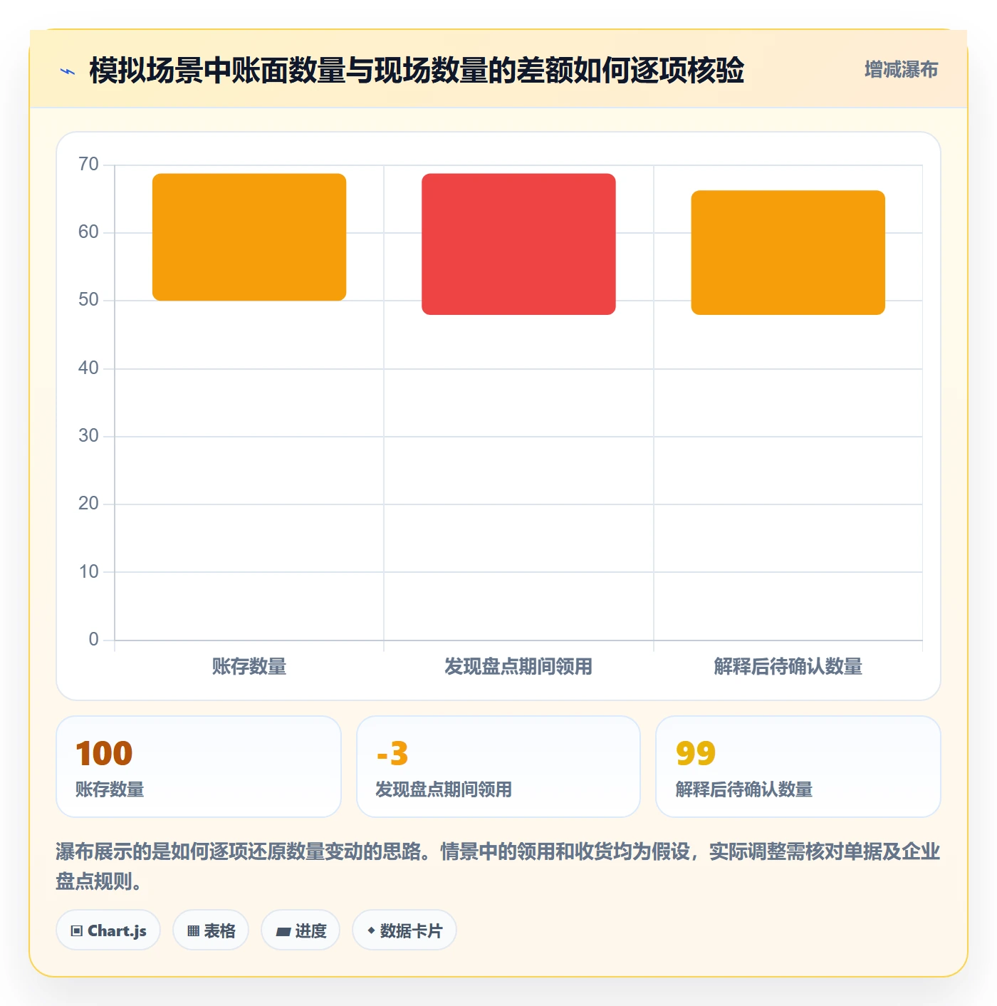 库存管理系统规划方法：盘点管理与日常管理如何衔接