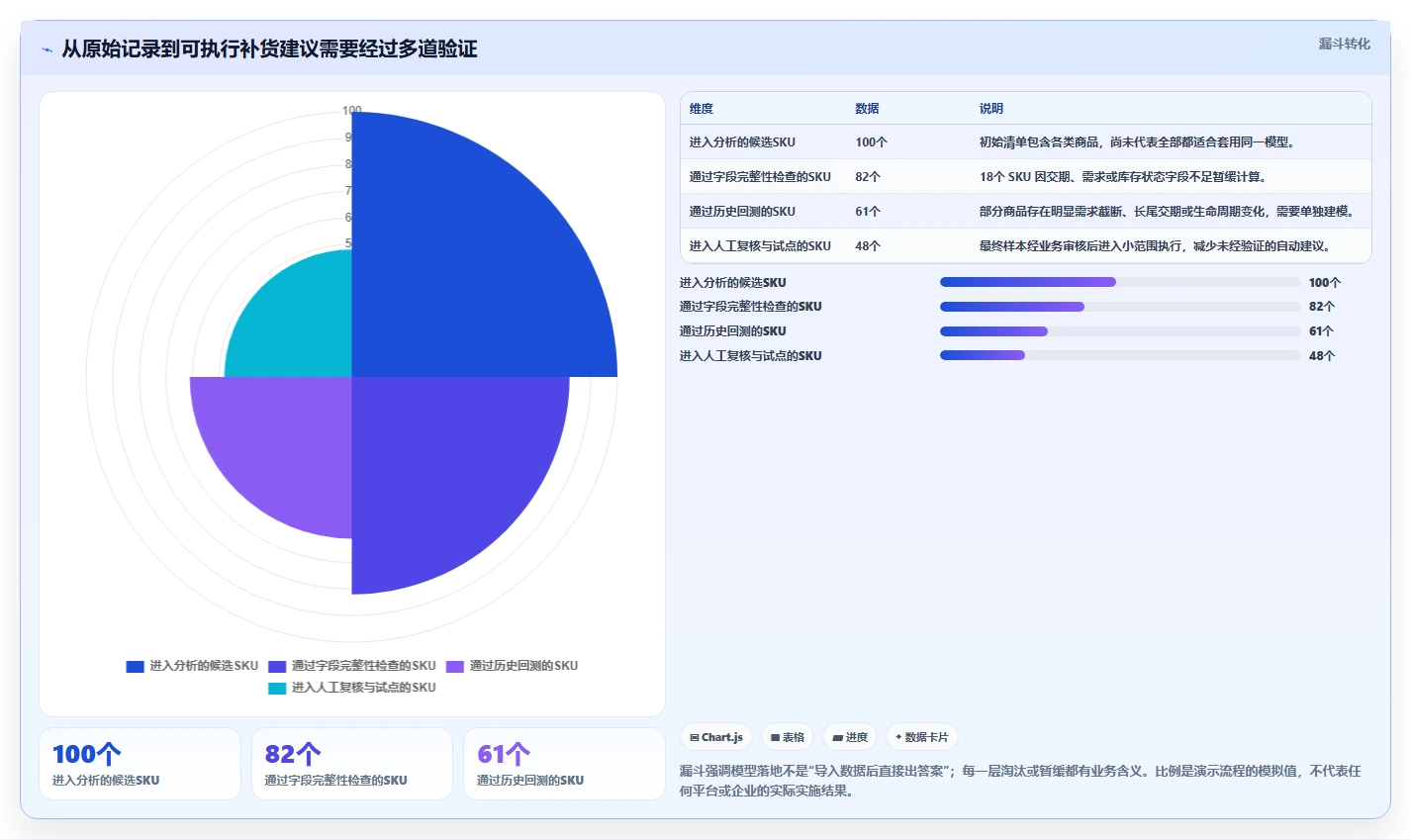 仓库安全库存管理数据方法：用缺货风险支撑成本控制判断