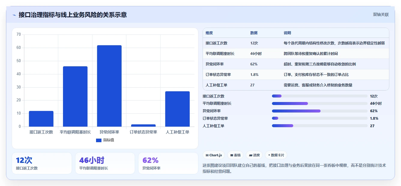 电商系统开发：开发团队效率攻略：用接口开发加快明确项目边界