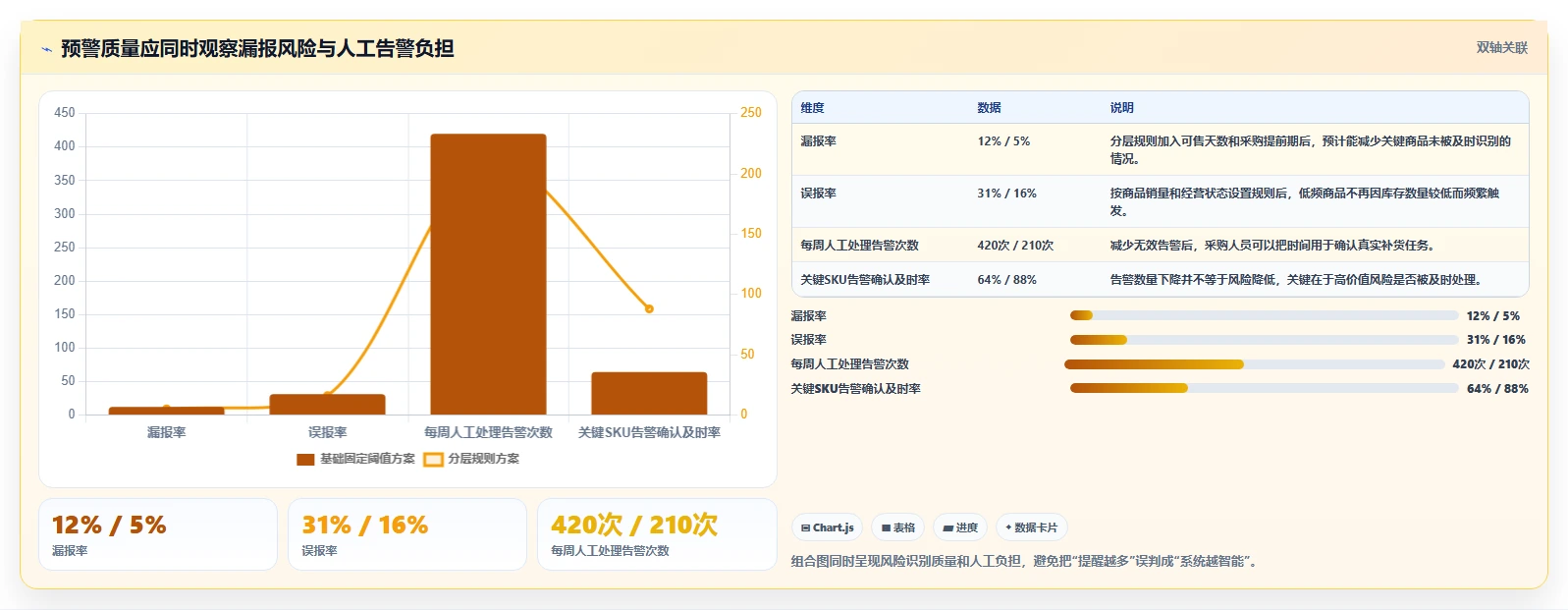 电商库存应用思路：围绕缺货预警拆解工具对比