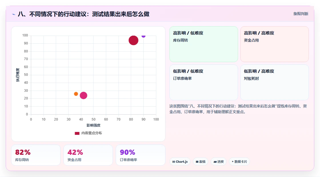八、不同情况下的行动建议：测试结果出来后怎么做