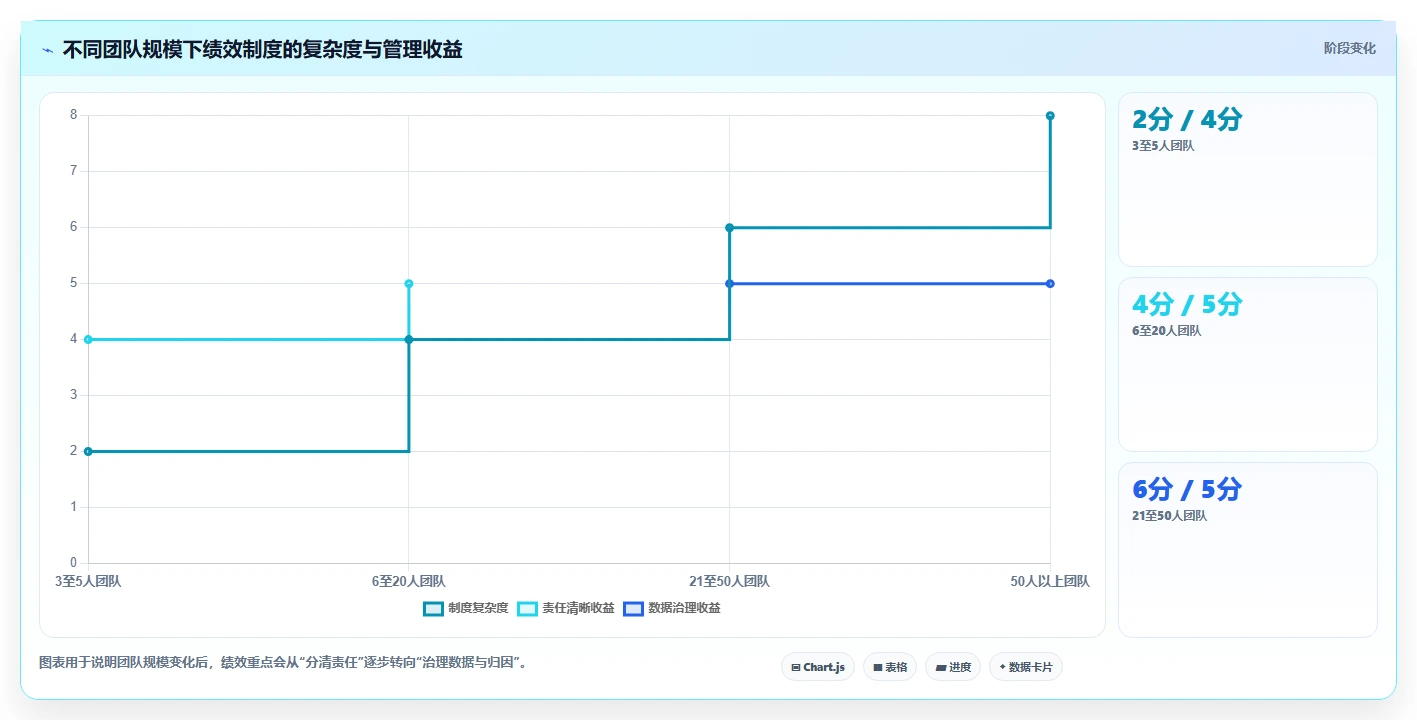 电商管理从0到1：团队绩效的新手避坑与操作要点