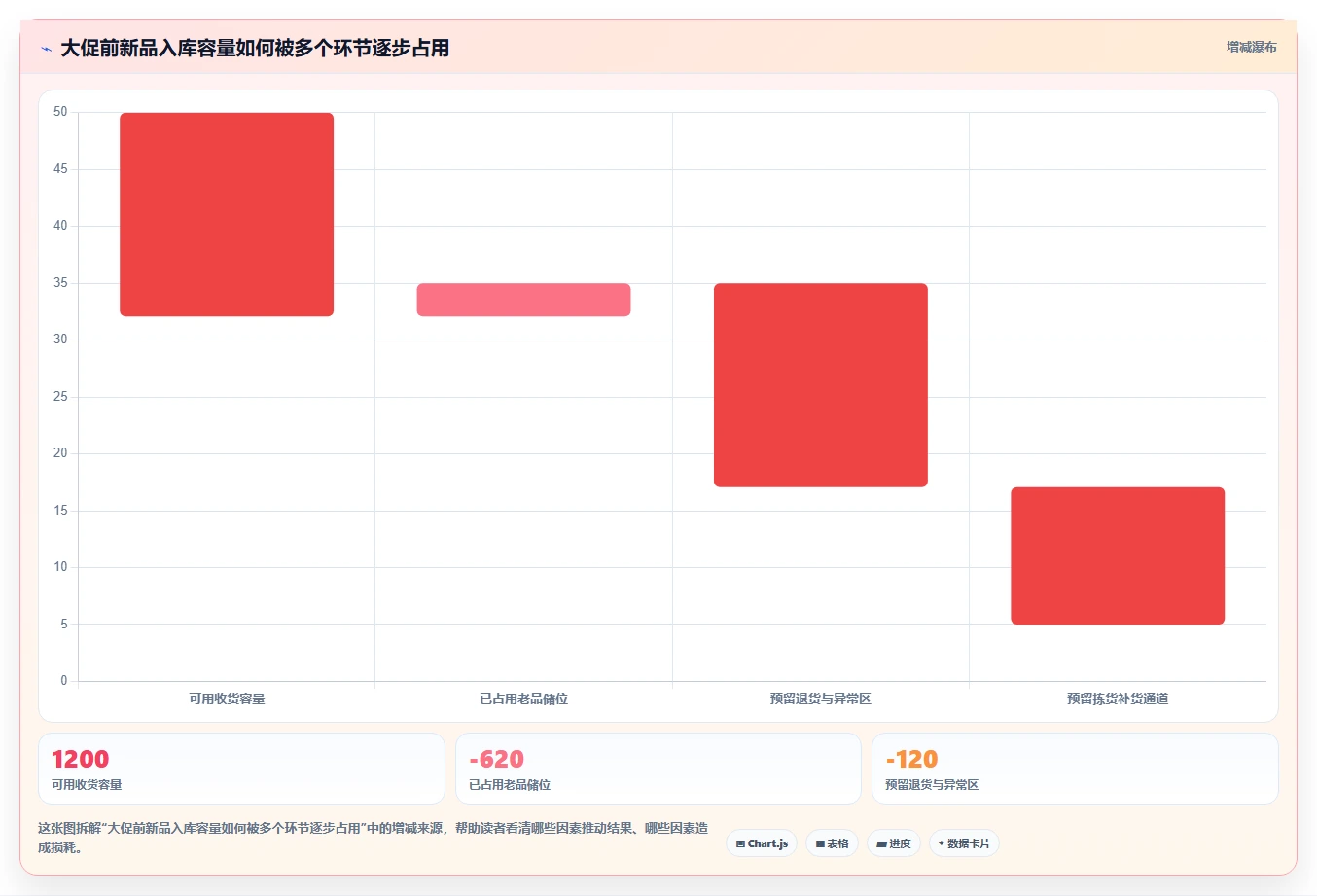 电商仓储管理：仓库主管从零入门：新品上架先掌握入库上架