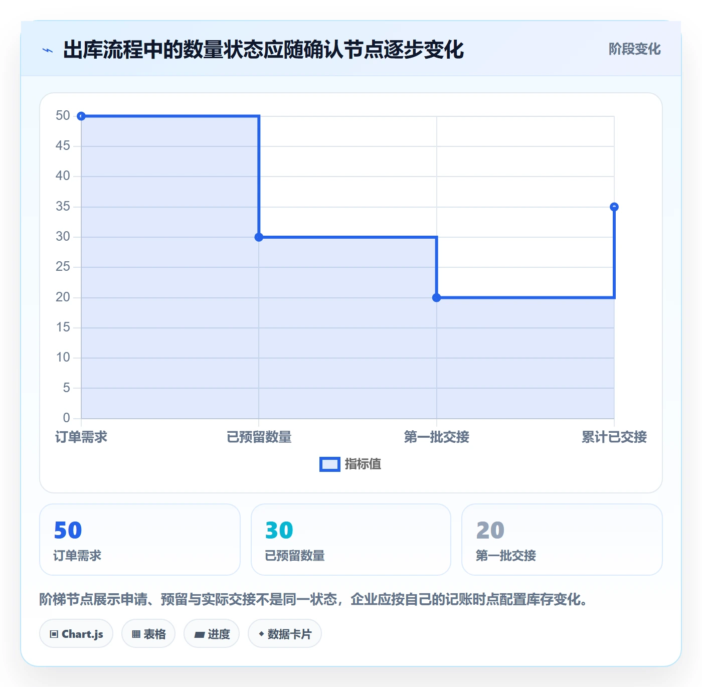 库存管理系统管理模板：围绕出入库流程开展流程设计