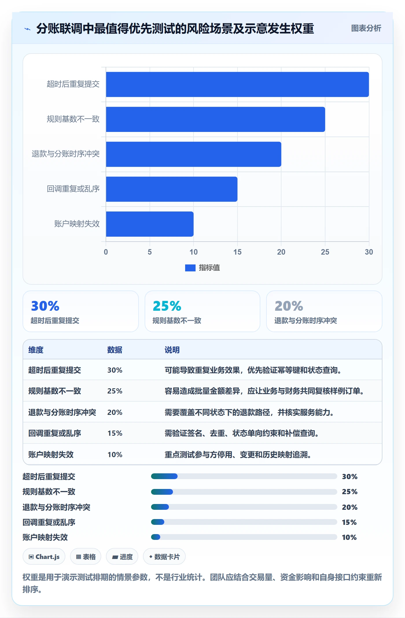 分账系统配置指南：接口对接需要哪些实操教程设置