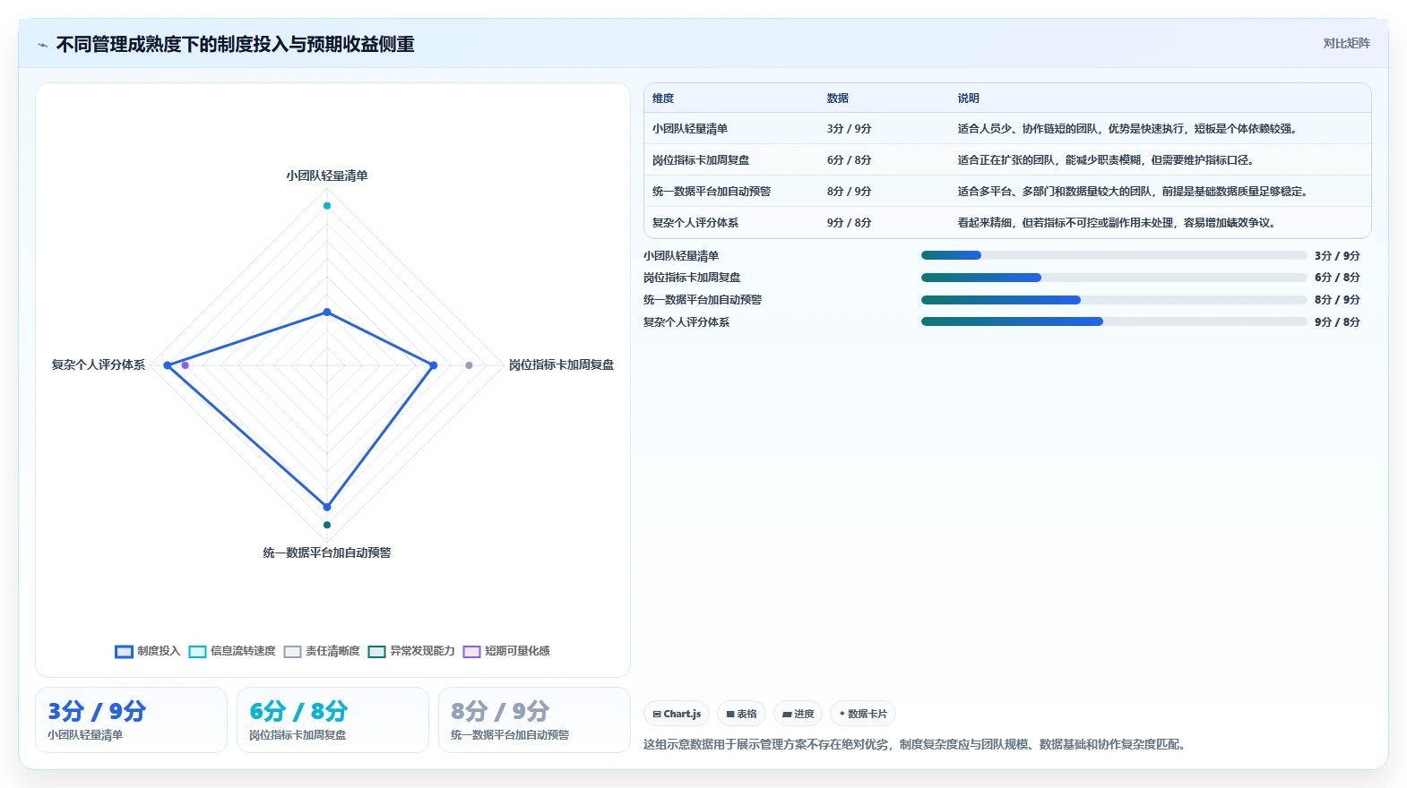 电商管理优化清单：团队绩效与日常管理的关键动作