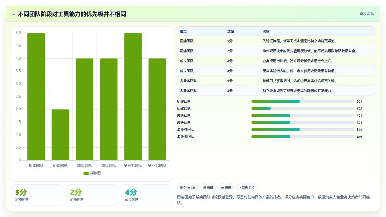 电商数据运营规划方法：增长实验与工具对比如何衔接