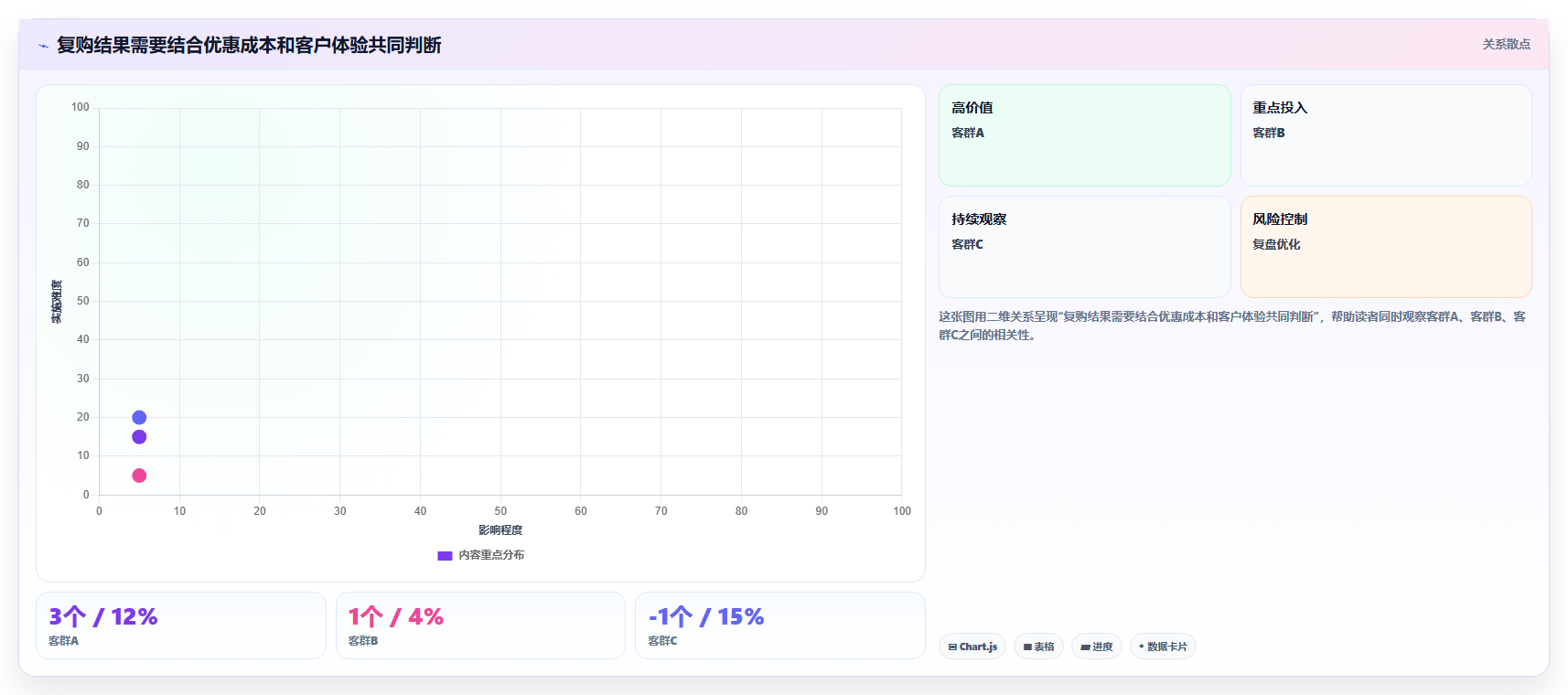 电商crm系统团队协同全解析：重点看懂复购提升