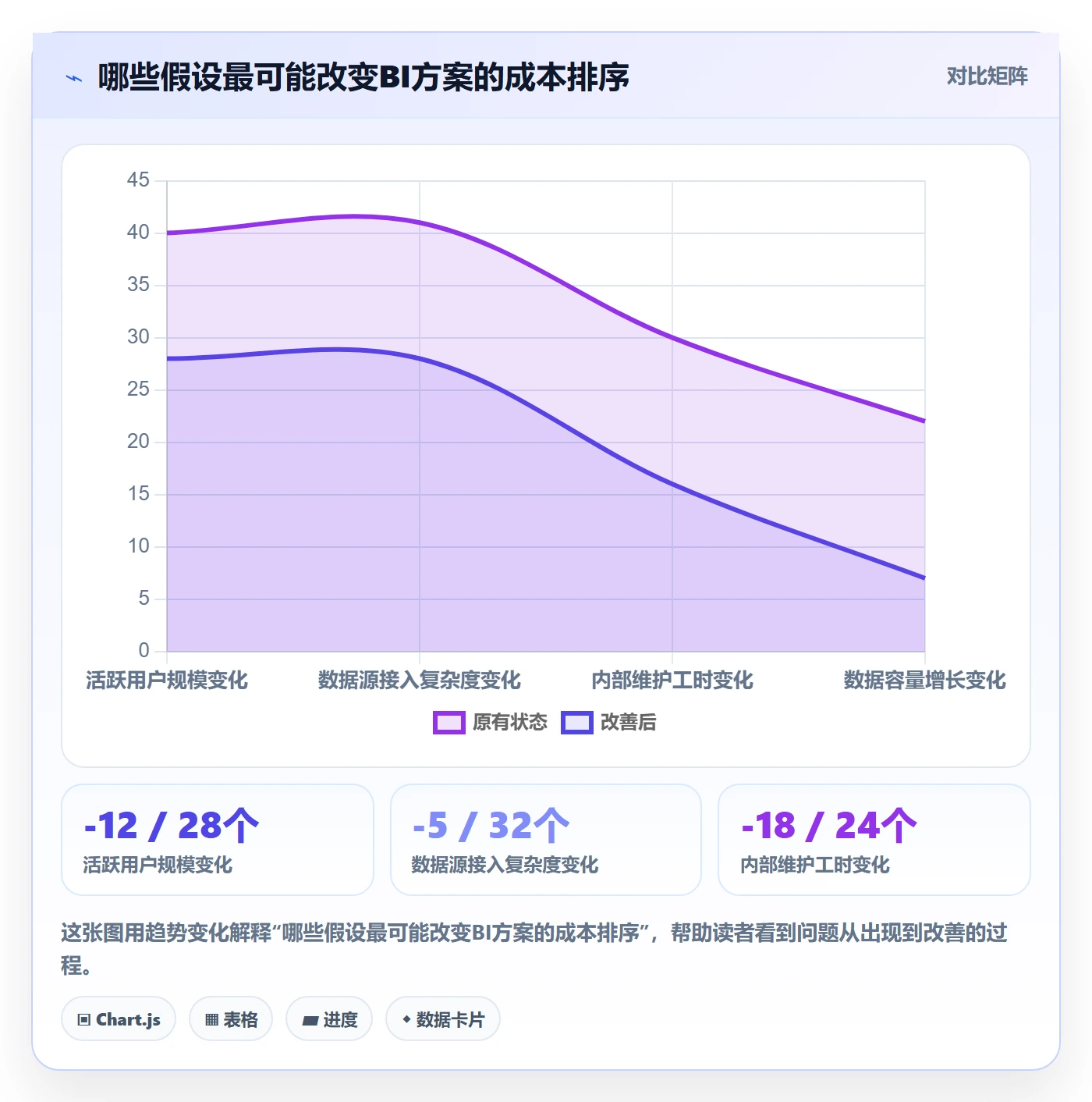 bi 平台应用思路:围绕选型成本拆解指标体系