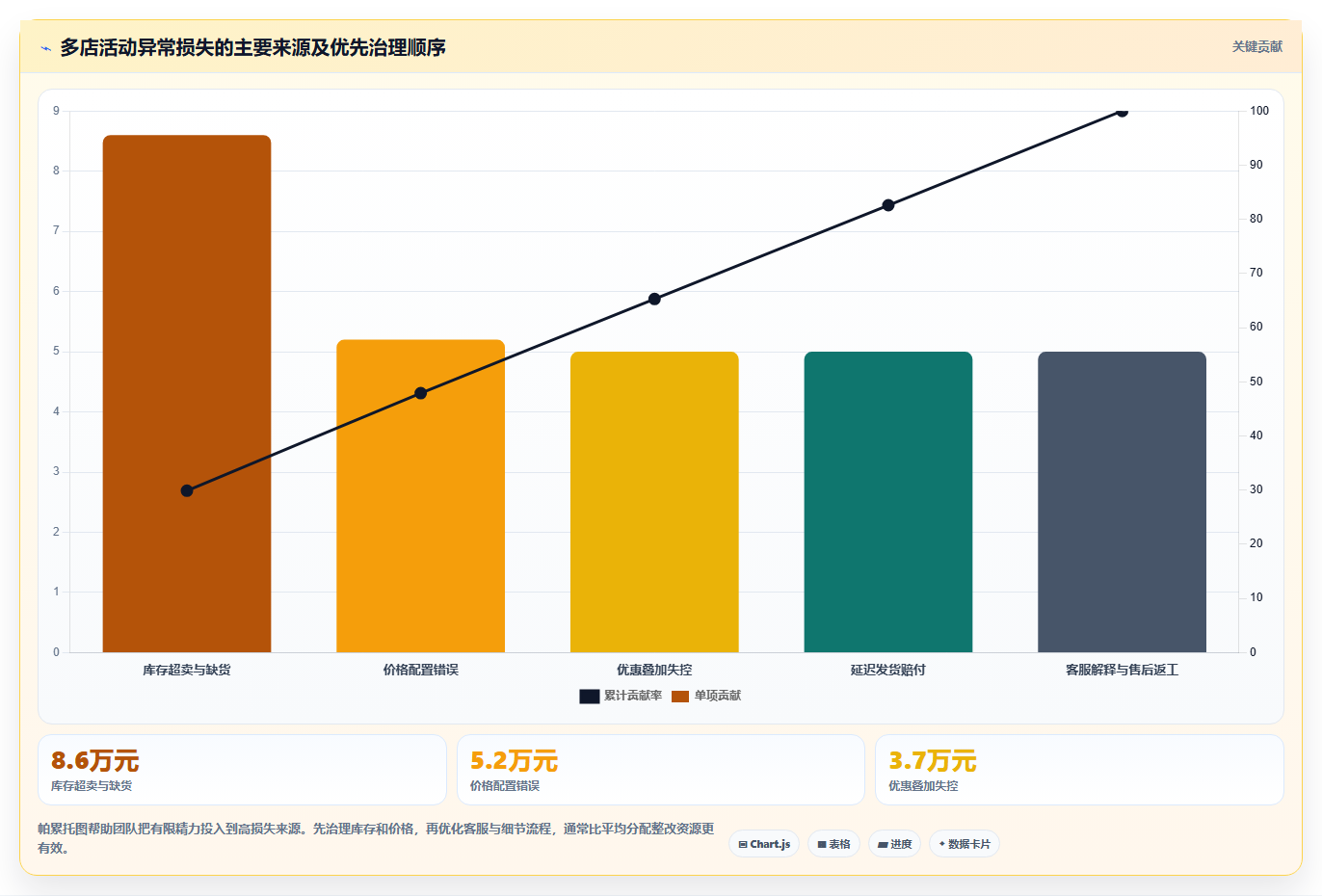 电商管理使用技巧：营销活动对应的多店经营方法