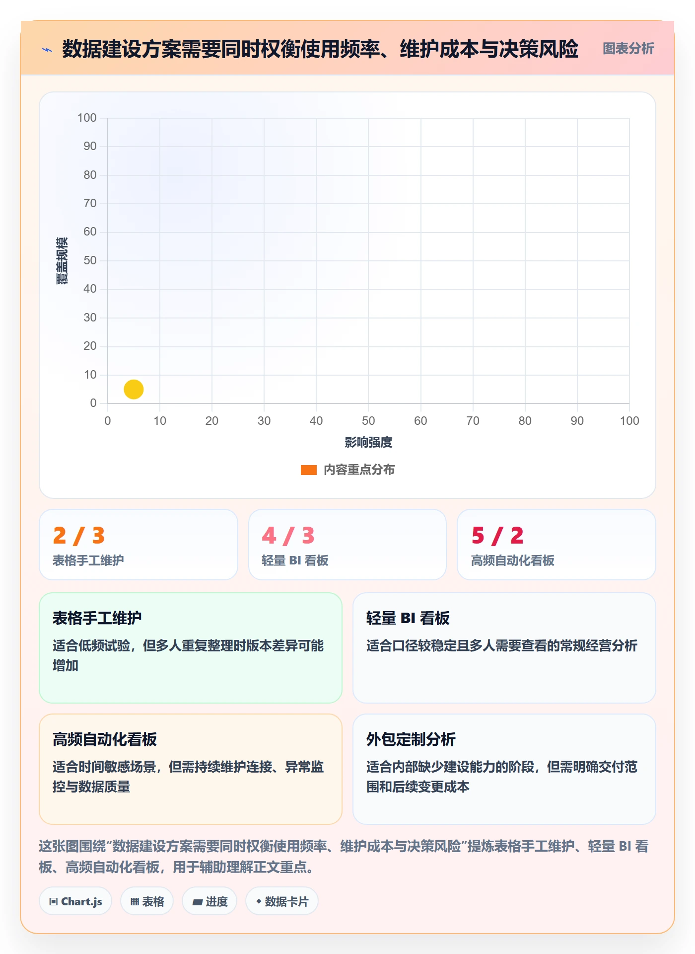 bi 平台数据方法：用仪表盘支撑中小商家判断