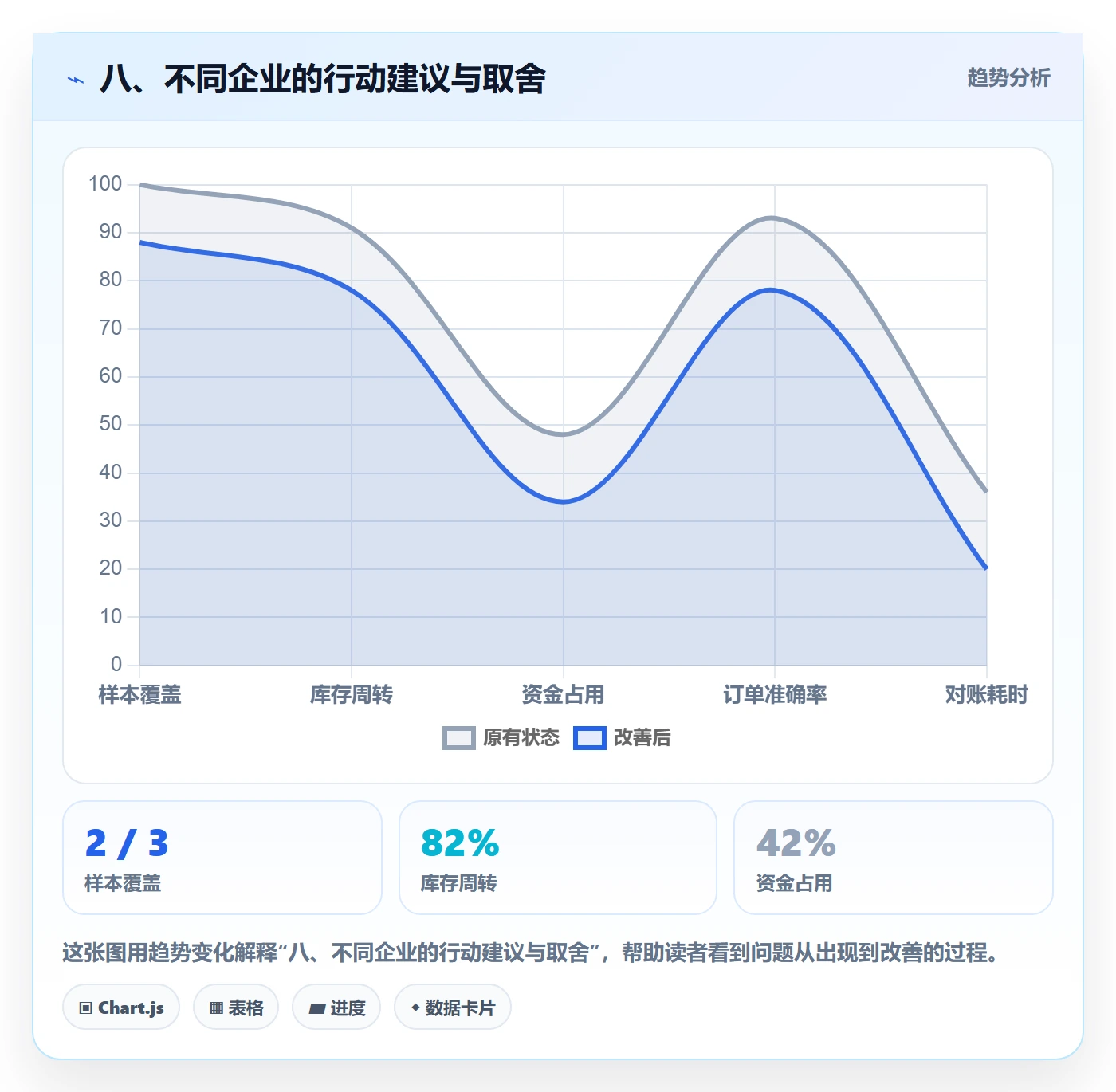 八、不同企业的行动建议与取舍