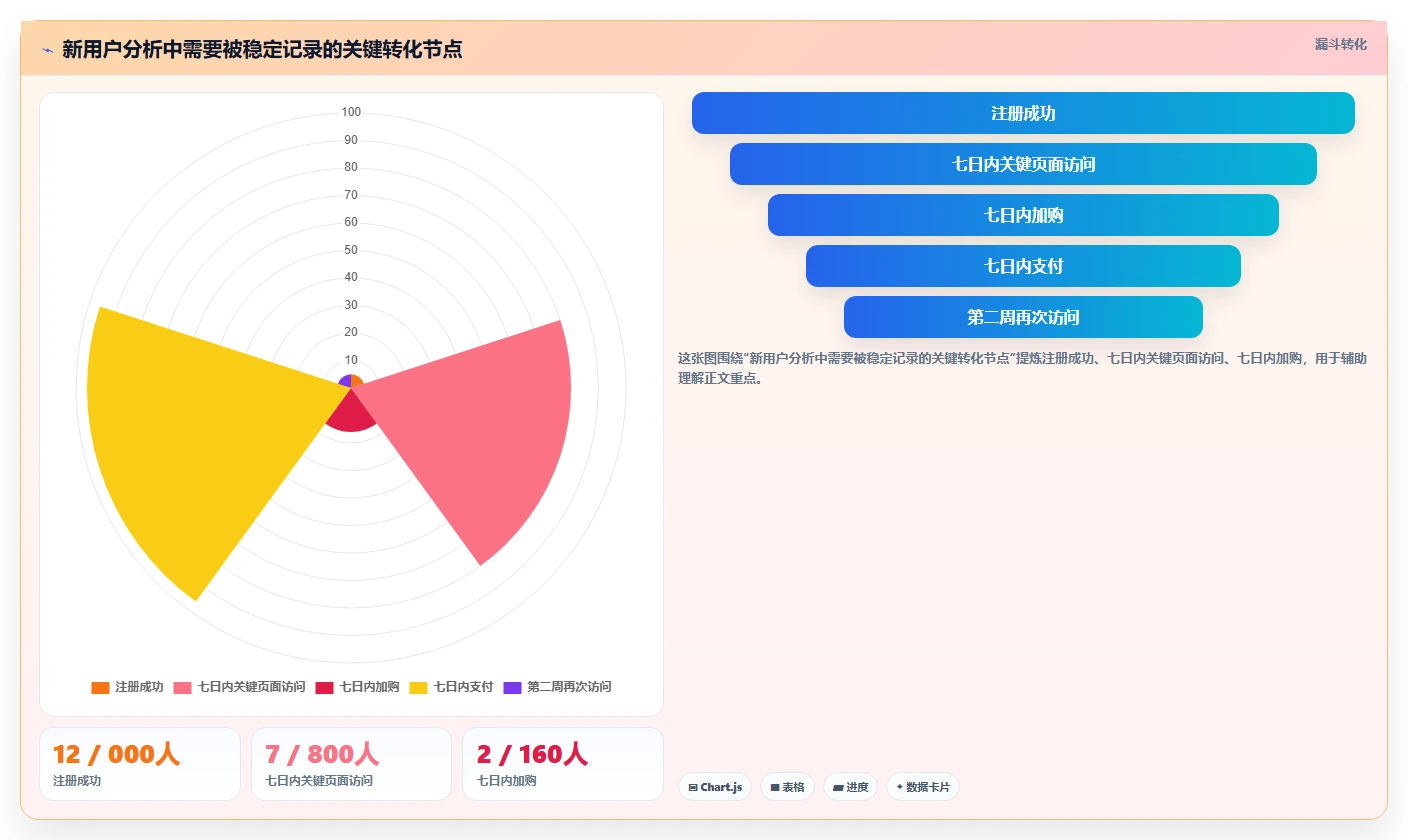 运营数据决策指南：用落地案例判断数据采集方案