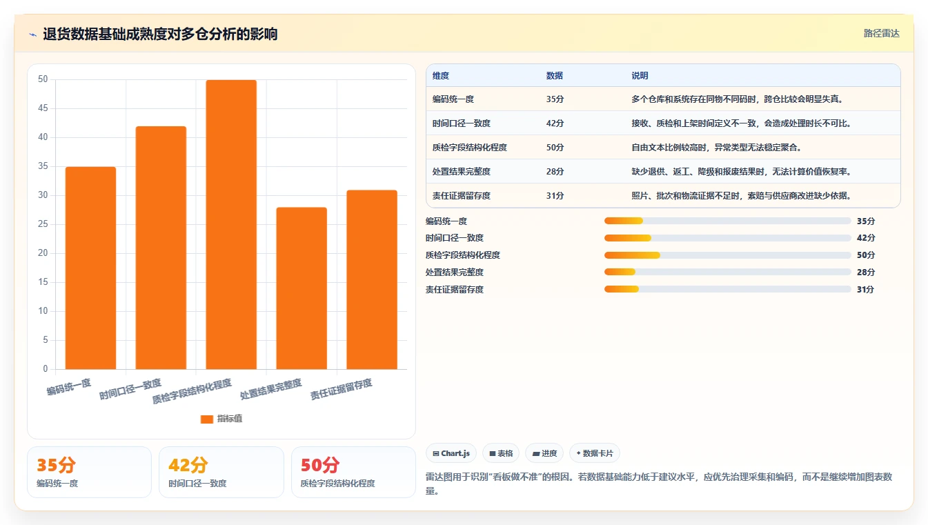 电商仓储管理：多仓企业数据版教程：退货质检从准备到复盘