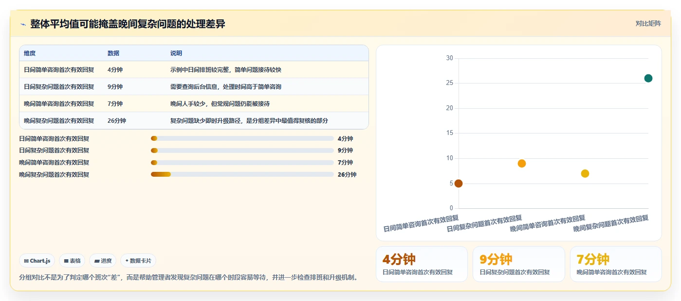 店铺运营包括哪些方面检查方法：通过客服管理评估中小商家质量