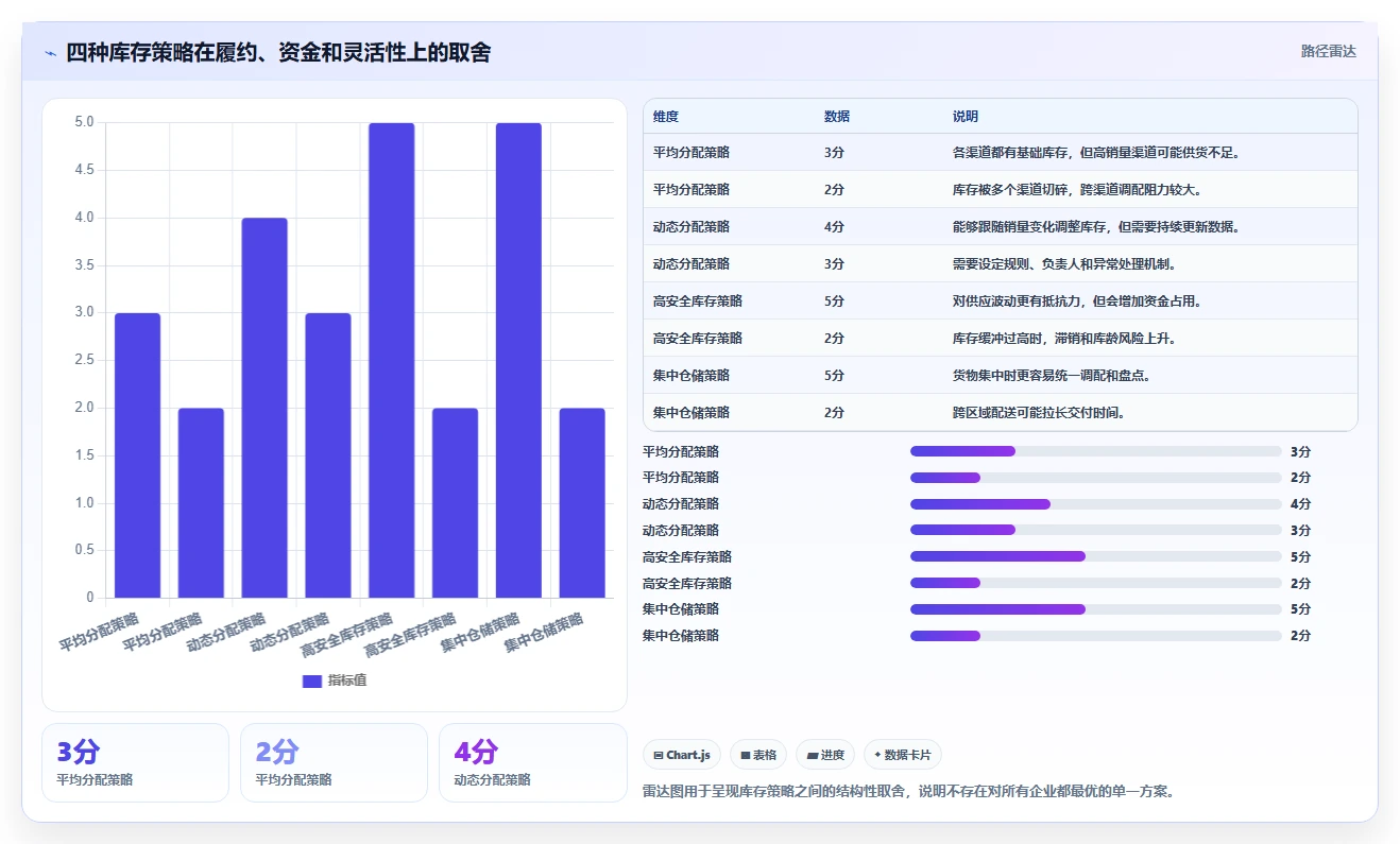 电商库存检查方法：通过渠道占用评估新手避坑质量
