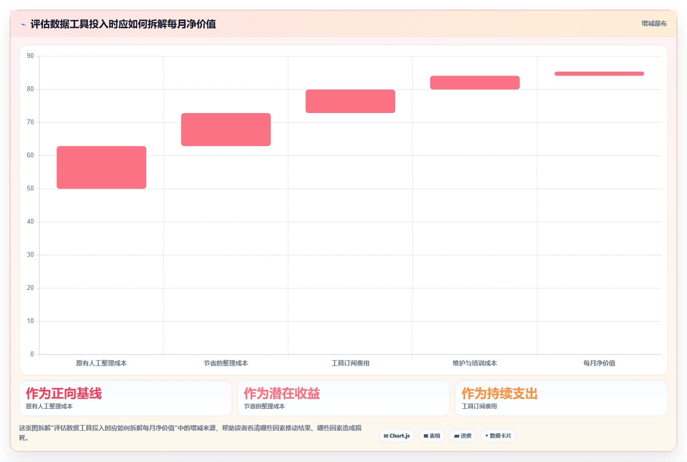 拼多多数据分析工具免费实用方法：围绕使用限制建立实操教程