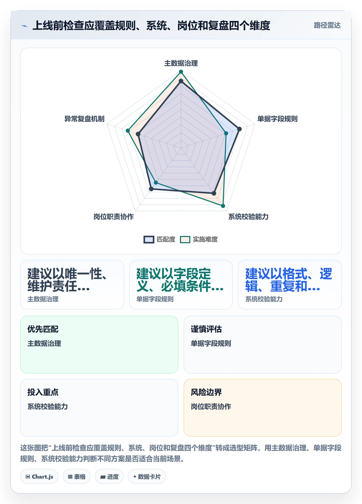 erp数据录入优化清单：单据规范与效率提升的关键动作