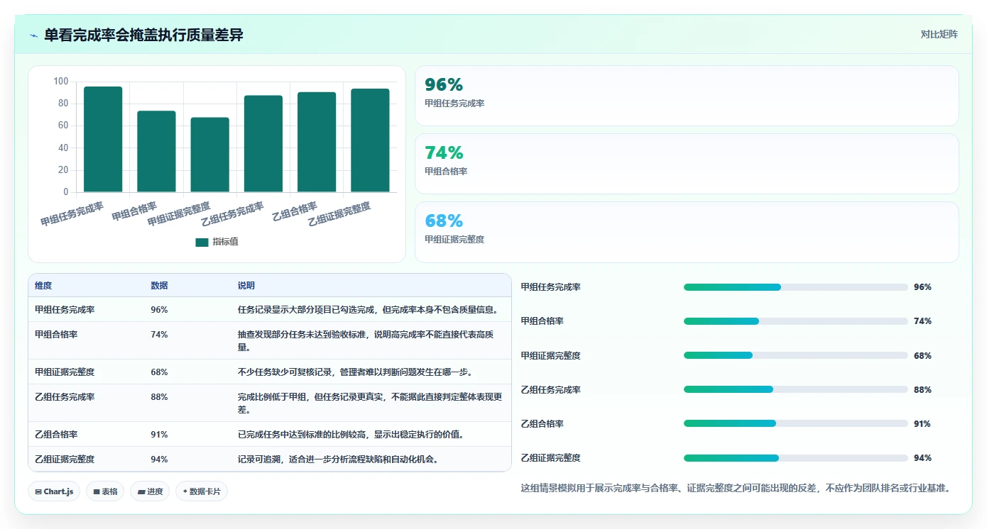如何运营好一个店铺检查方法：通过团队执行评估自动化方案质量