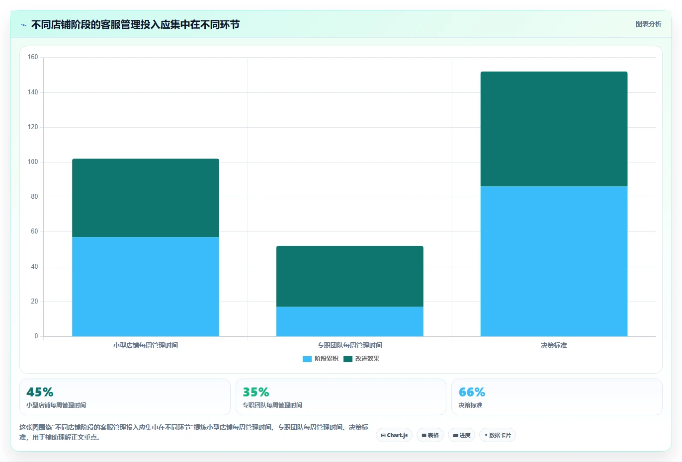 店铺运营包括哪些方面使用技巧:客服管理对应的精细化运营方法