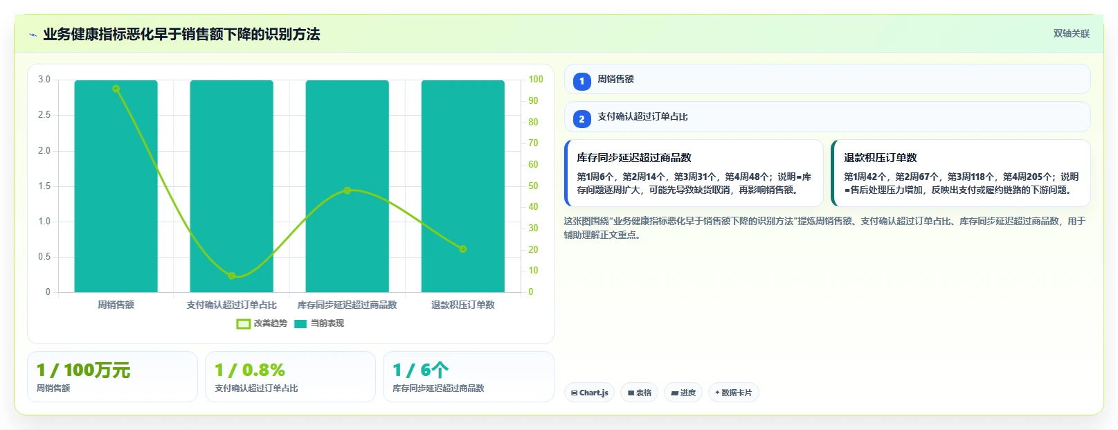 电商系统开发：电商企业怎么用：从测试验收到稳定业务接口