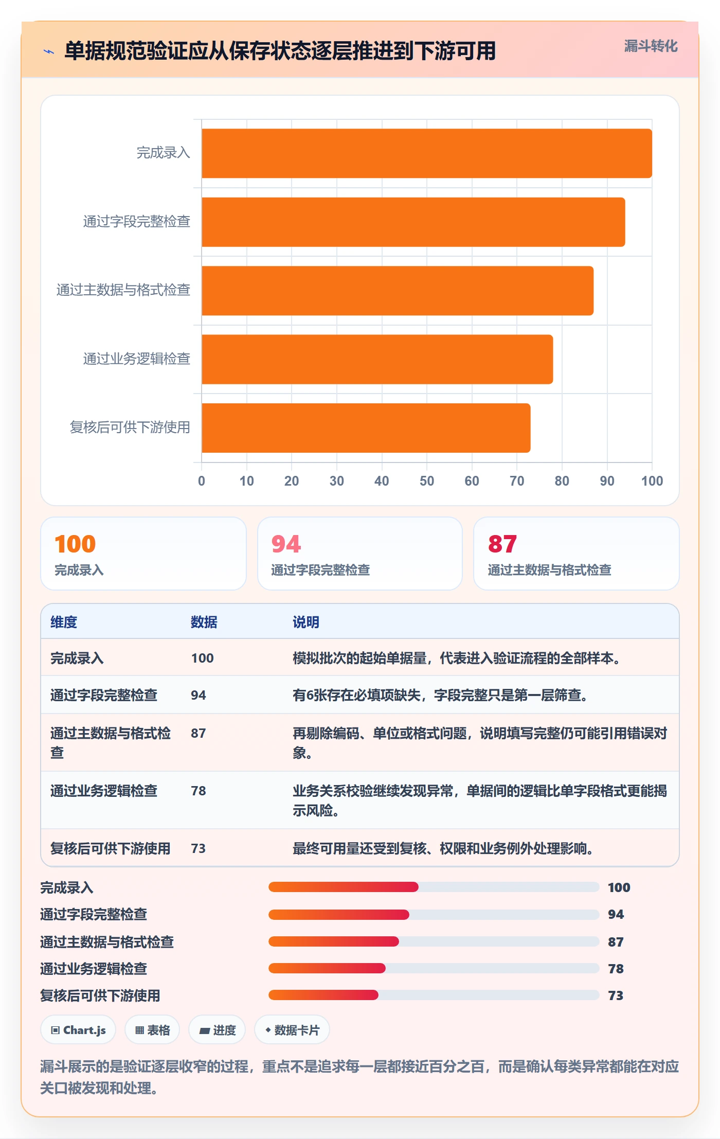 erp数据录入实战复盘：从单据规范验证入门指南效果