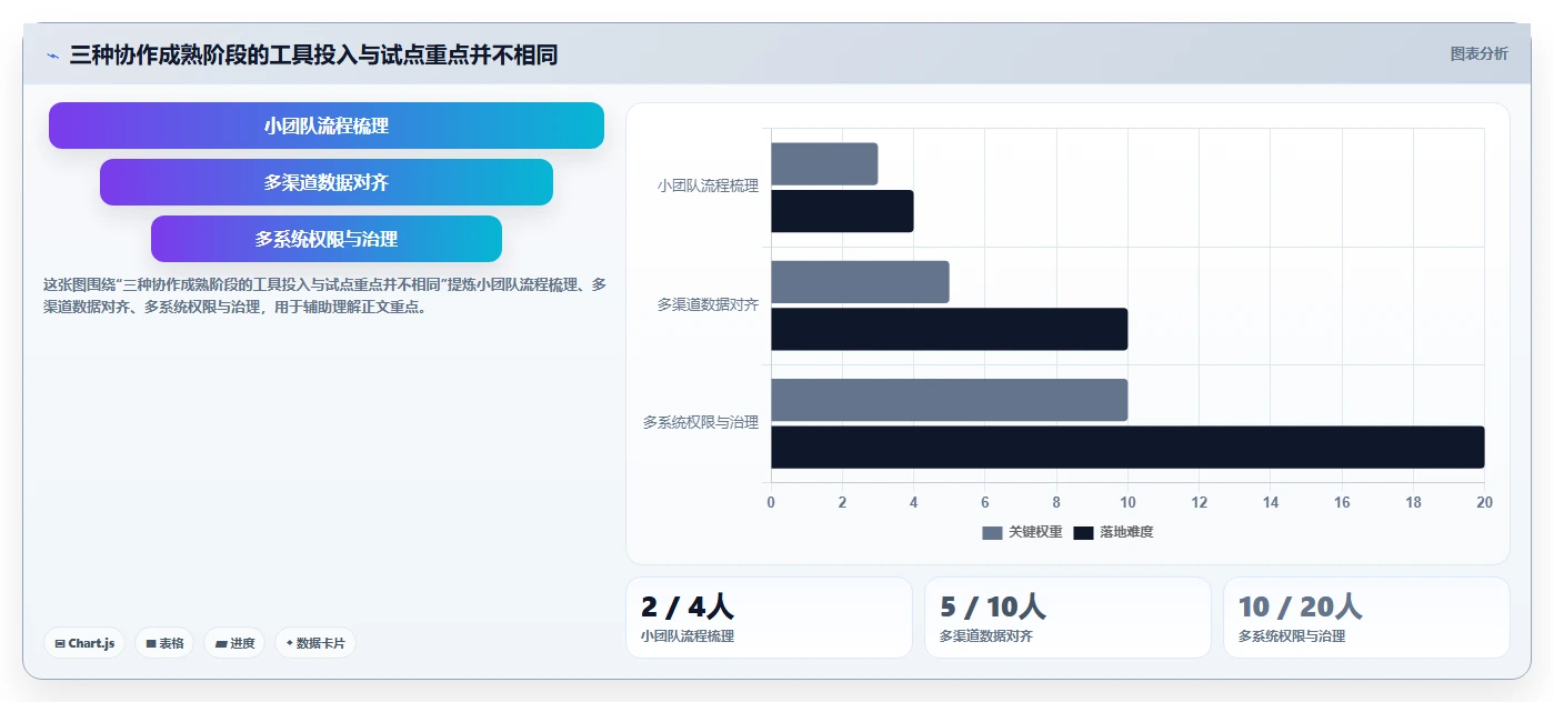 运营工具增长策略:团队协作从哪里开始
