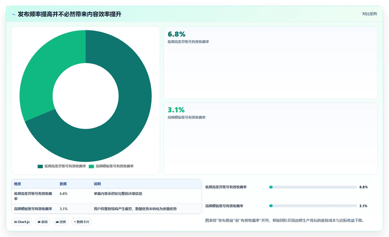 小红书数据分析：数据分析师年度版复盘：围绕竞品追踪提炼下一步动作