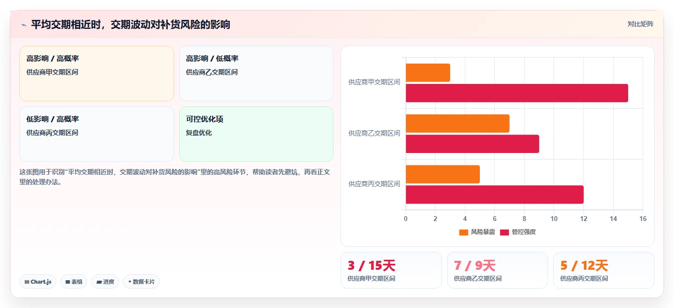 电商进销存：连锁企业评估框架：供应商管理是否真正带来加快决策速度