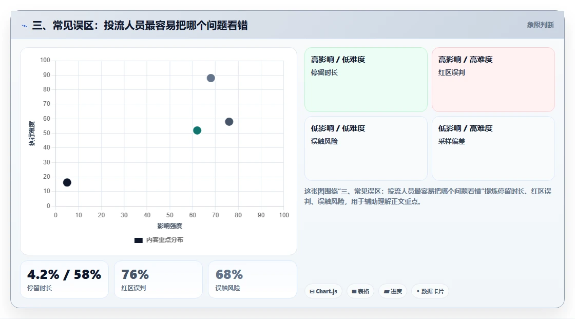 三、常见误区：投流人员最容易把哪个问题看错