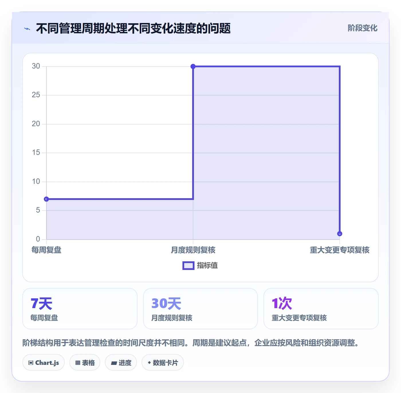 bi 平台场景解析:实时监控中的日常管理怎么处理