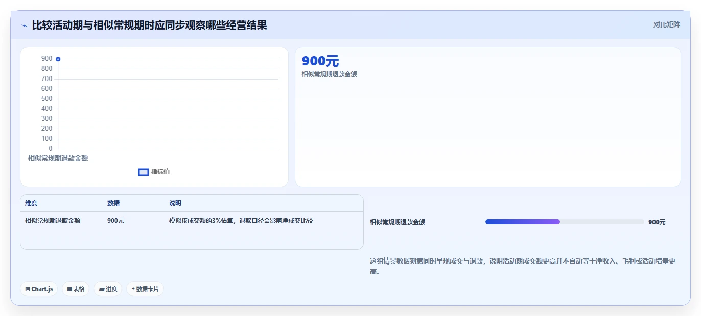 店铺运营包括哪些方面实用方法：围绕活动运营建立中小商家