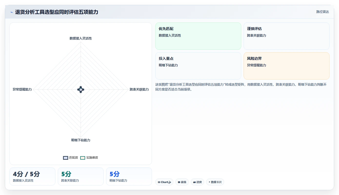 电商仓储管理：仓库新手常见误区：规模扩张为什么总遇到退货难追