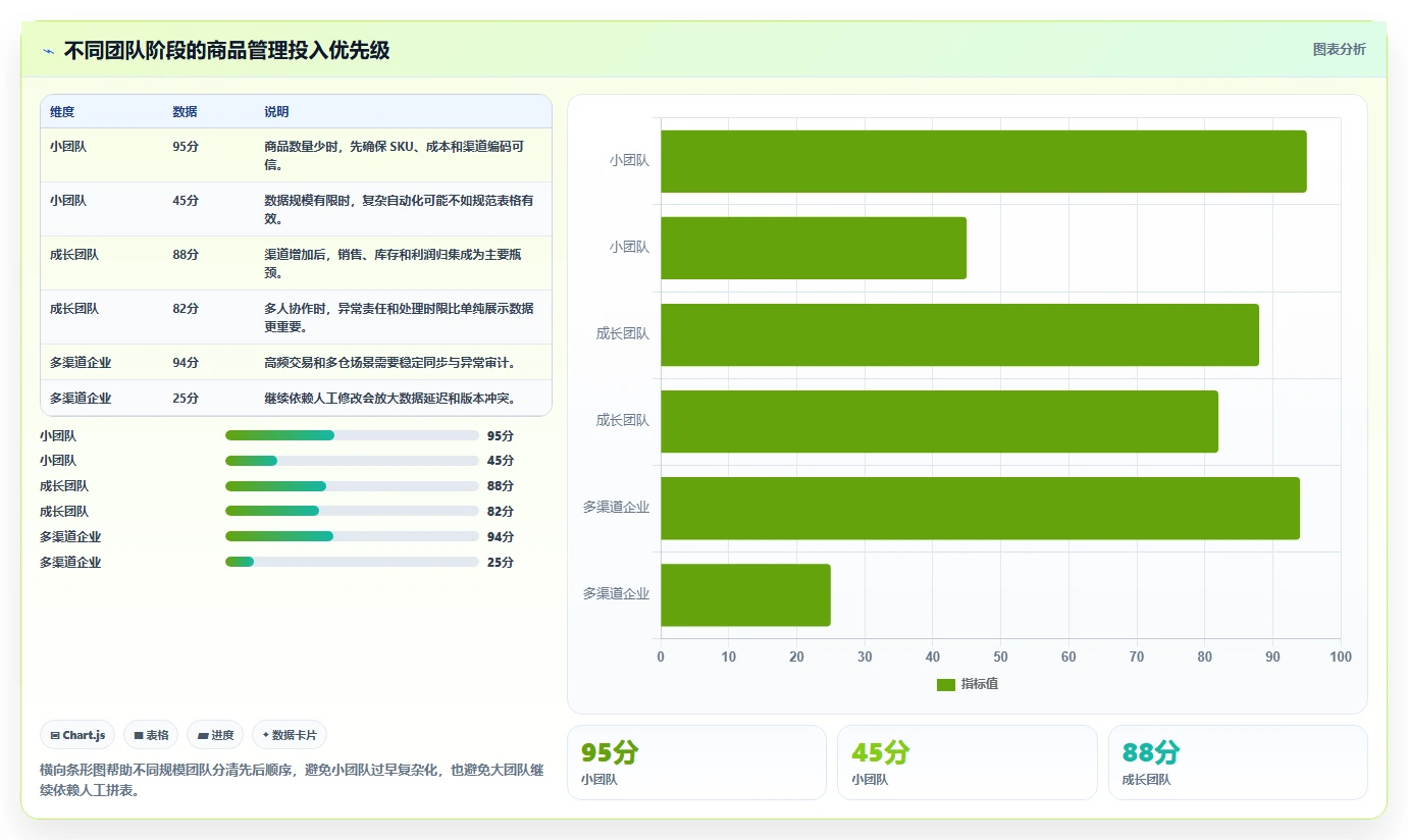 电商管理管理要点:商品管理的精细化运营如何设计