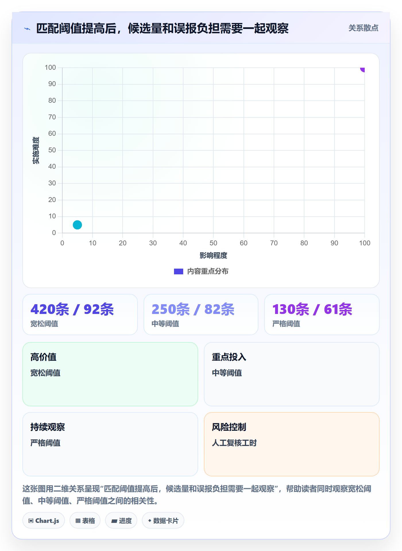 erp数据录入选择标准：数据去重维度如何评估核心功能