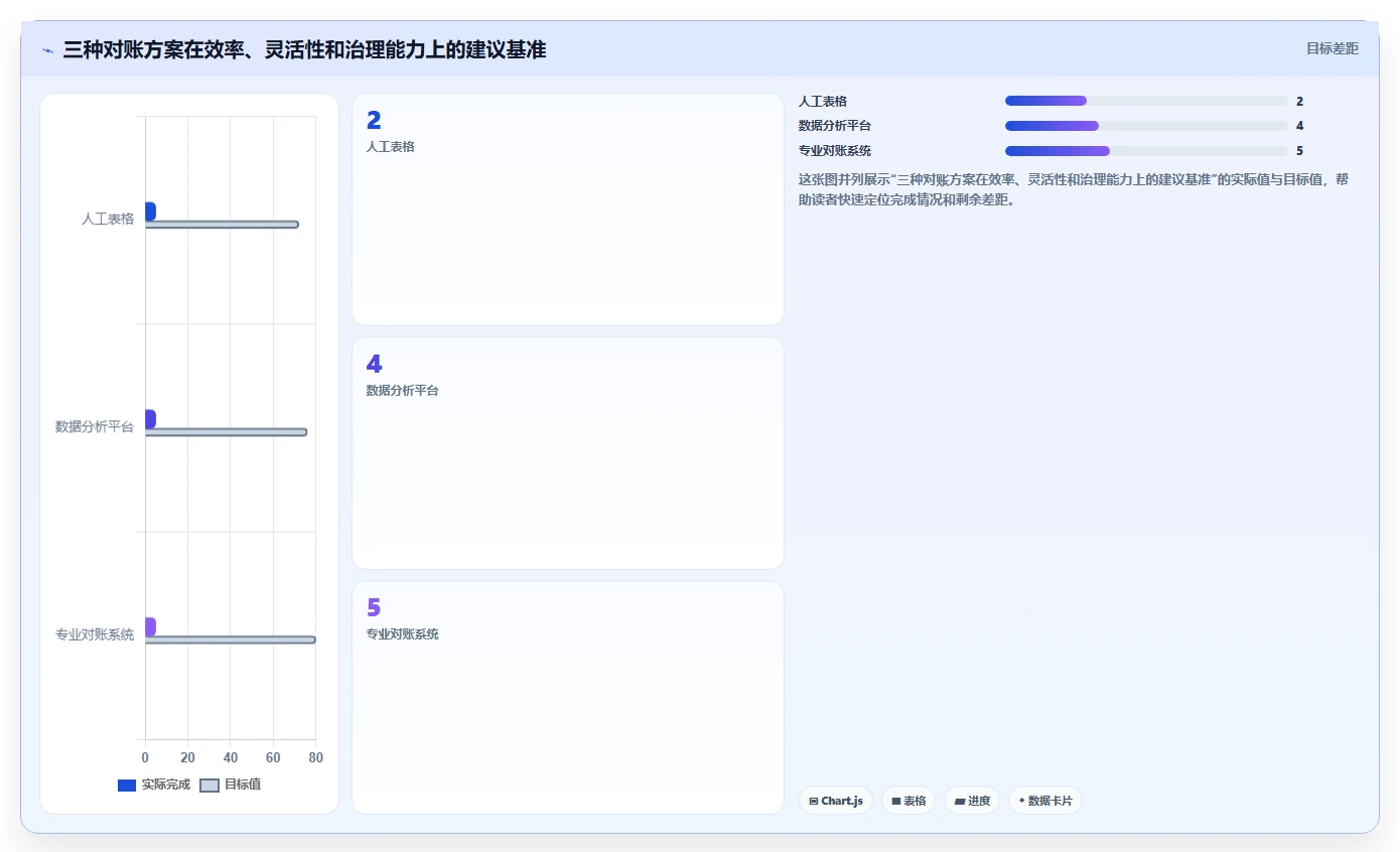 电商管理能力清单：风险排查需要覆盖哪些财务对账事项
