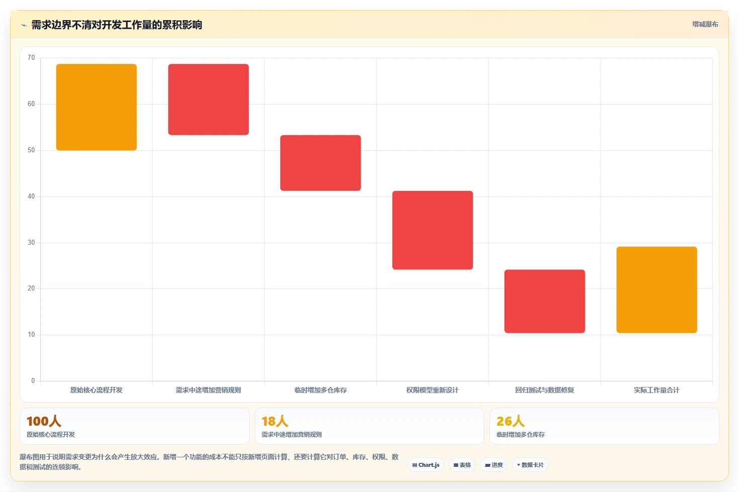 电商系统开发：电商企业效率攻略：用技术选型加快明确项目边界