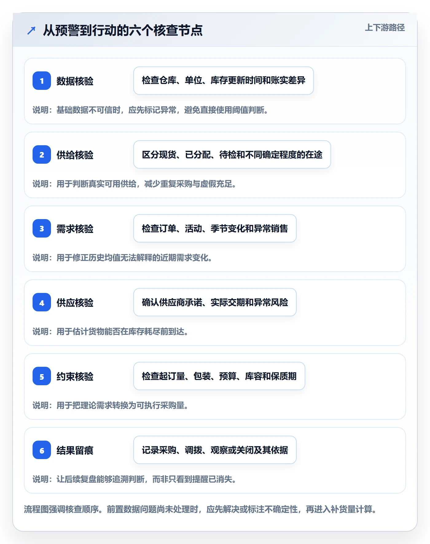 库存管理系统使用技巧：补货预警对应的精细化运营方法
