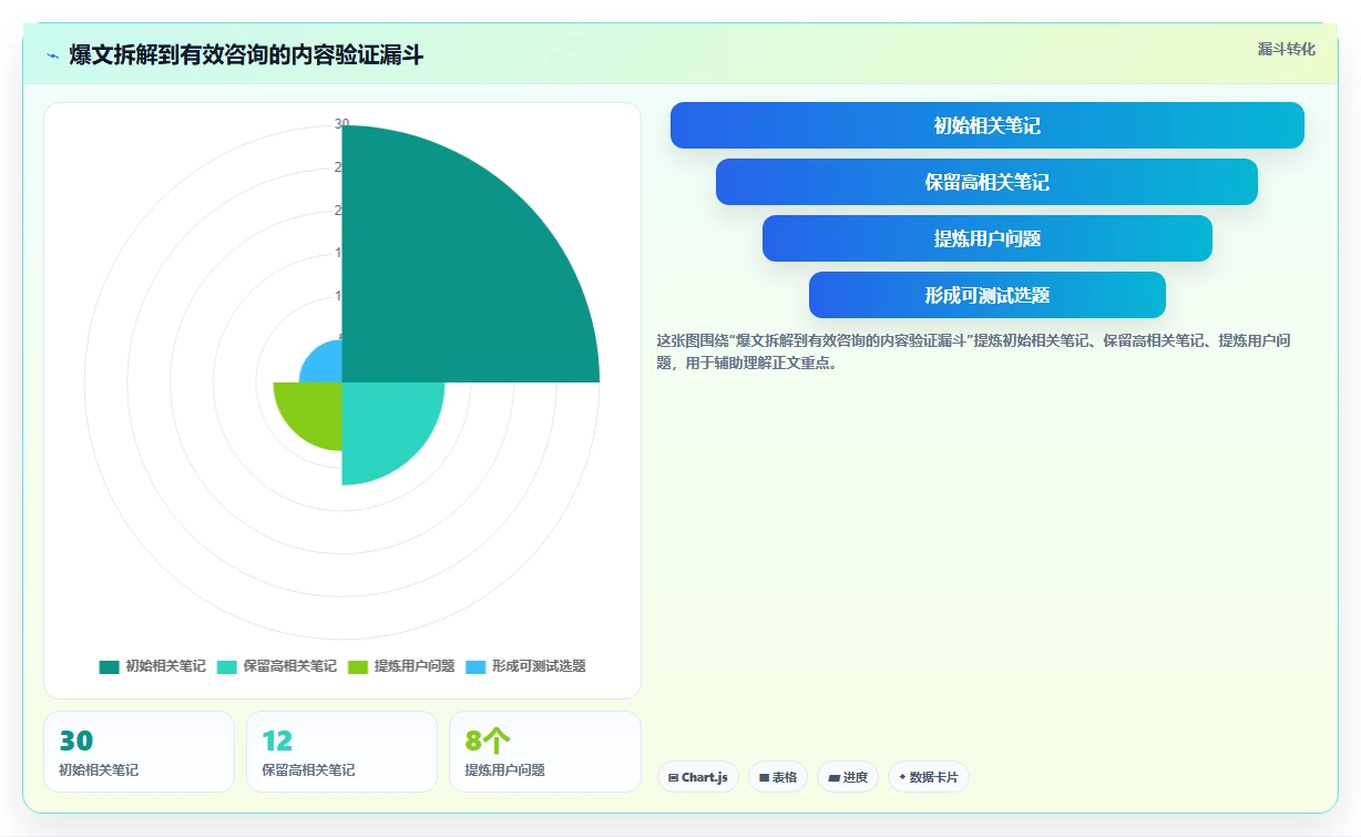 小红书数据分析：创业团队效率攻略：用爆文拆解加快找到有效选题