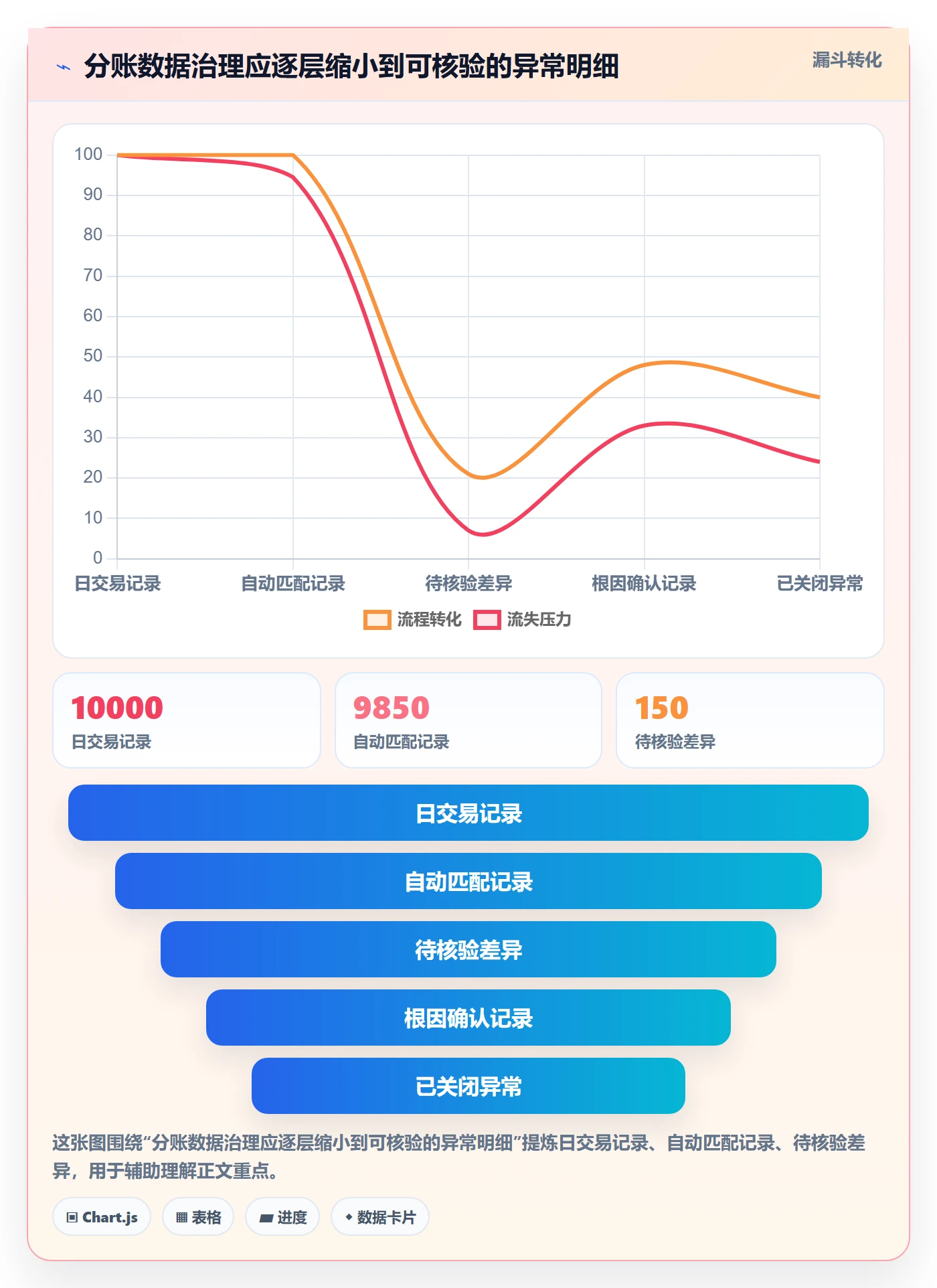 分账系统怎么落地？从多方结算讲清风险排查