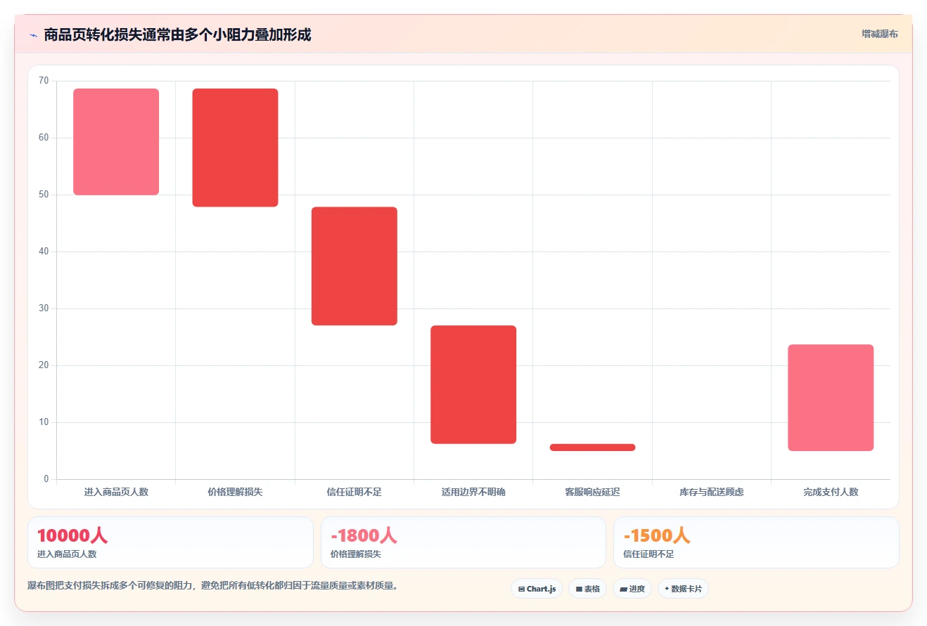 小红书数据分析：品牌商家实战复盘：投放评估中数据不会看的定位步骤