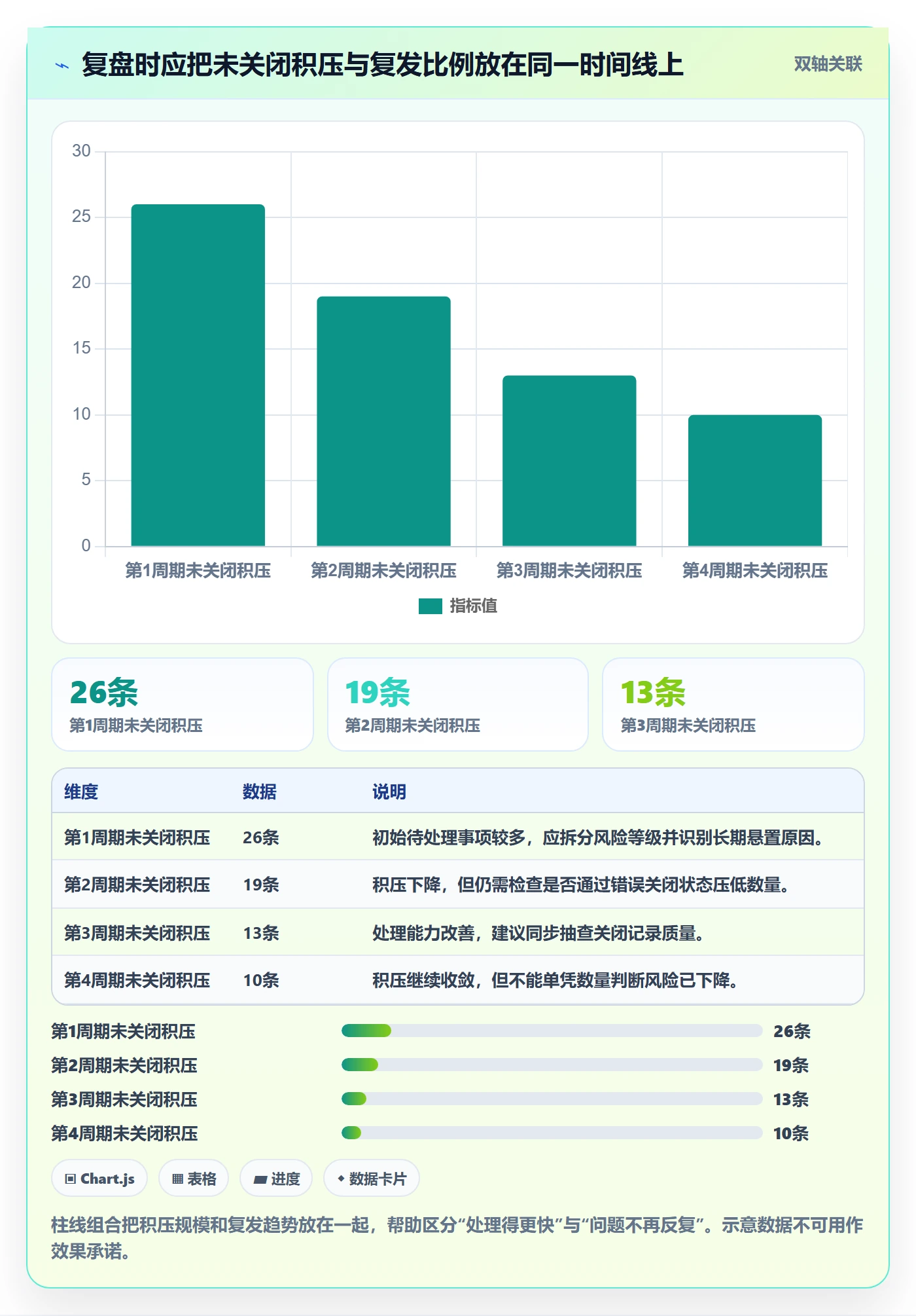 bi 平台运营框架：把仪表盘纳入风险排查