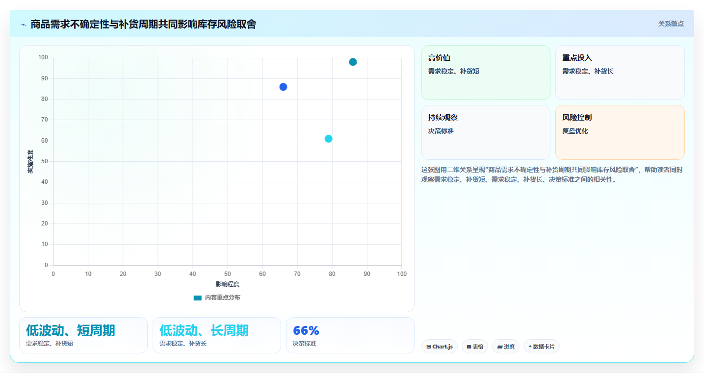 店铺运营包括哪些方面从0到1：库存管理的新手避坑与操作要点