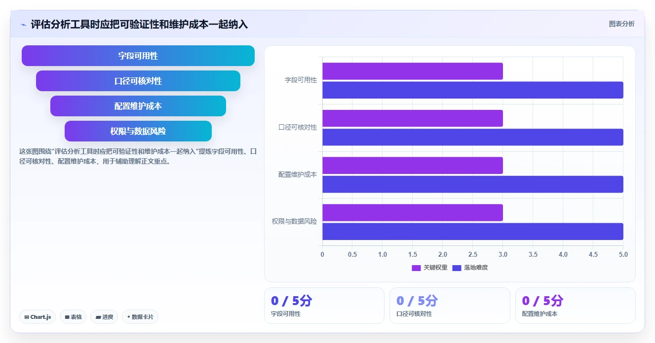 拼多多数据分析工具免费怎么用？店铺诊断场景下的效率提升拆解