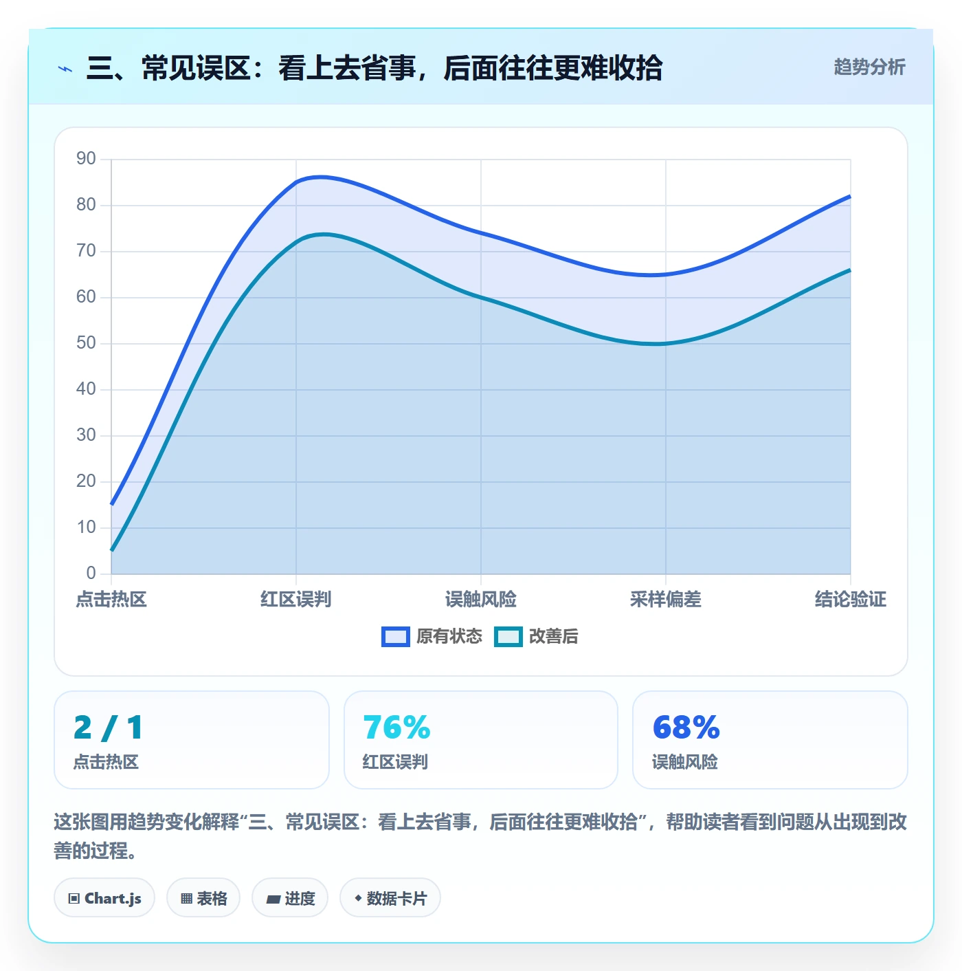 三、常见误区:看上去省事,后面往往更难收拾