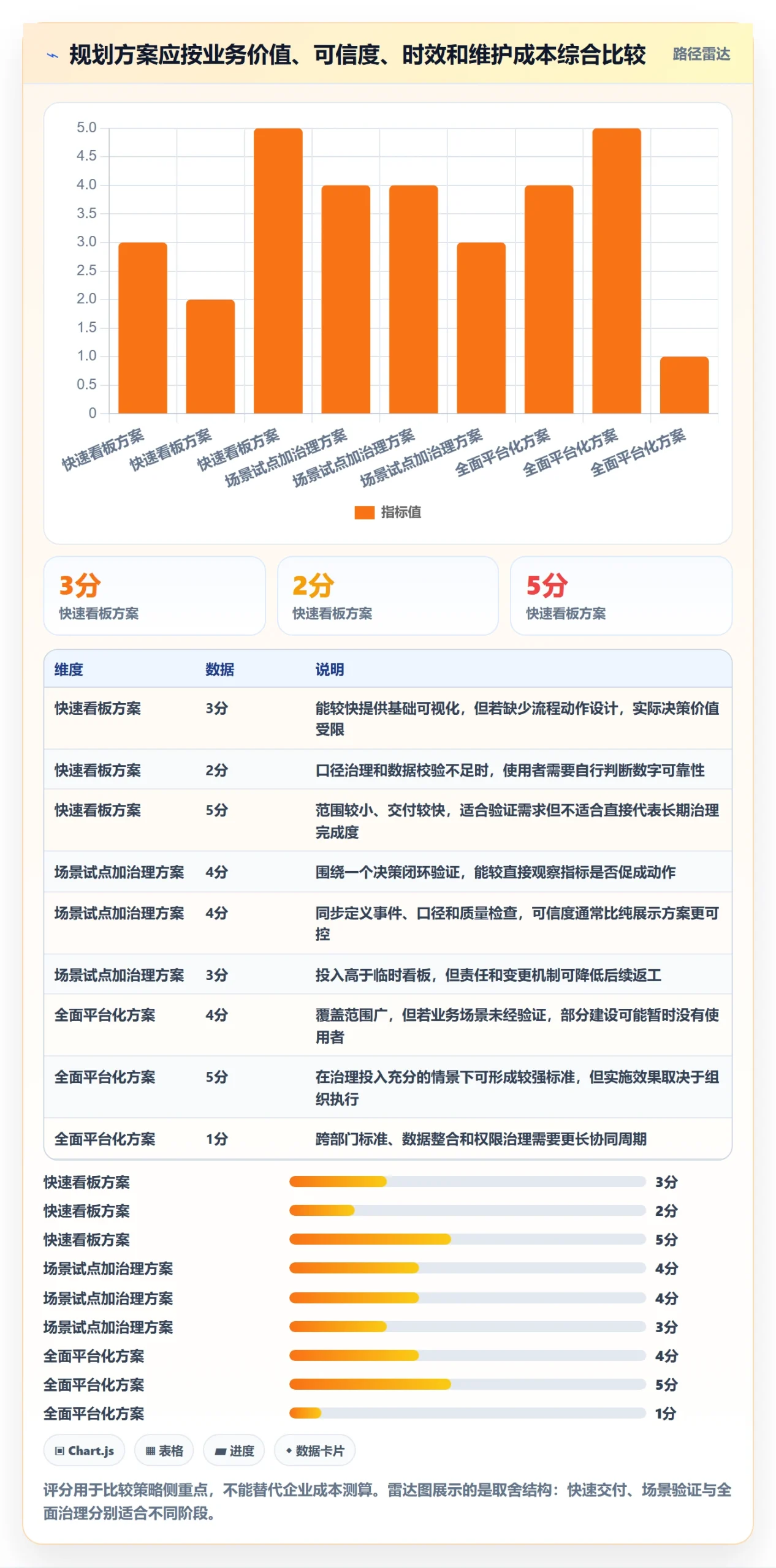 bi 平台规划方法：指标建模与流程设计如何衔接